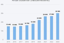 Dobling av antall fagskolestudenter Thumbnail